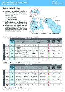 SYR_CCM_ISMI_Weekly_Displacement_Summary 08-14/05.2017