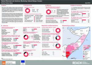 KEN_Factsheet_Intentions Monitoring Dadaab Refugee Camps_July 2018