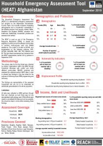 ERM HEAT Factsheet in Afghanistan - September 2019