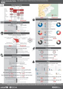 LBN_Profile_HCV_LBN23039_Jul2015