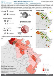 IRQ_Dashboard_IDP_CCCMSiteProfile_Phase1_Population_19Nov2014_A3