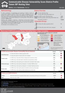 Communicable Disease Vulnerability Score - Jahran