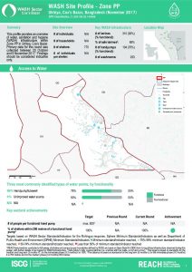 BGD_Factsheet_WASH Site profiles Zone PP_November 2017