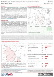REACH MLI Factsheet Humanitarian Situation Monitoring Gao May 2021 5