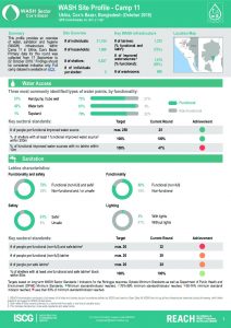 BGD_Factsheet_WASH Site Profile_Camp_11_October2018