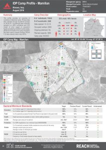 IRQ_Factsheet_Mamilian IDP Camp Profile_December 2016