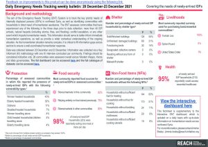 Daily Emergency Needs Tracking of newly-arrived IDPs in Northwest Syria, Weekly Bulletin (20 December-23 December 2021)