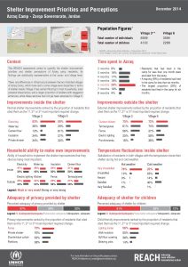 JOR_AZRAQ_Shelter_Factsheet_Final