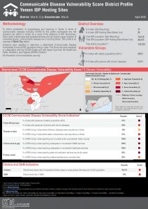 Communicable Disease Vulnerability Score - Marib City