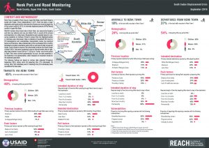 SSD_Factsheet_Renk_Port and Road Monitoring_September 2018