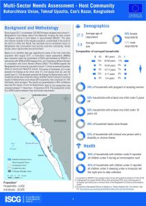 BGD_Factsheet_MSNA_HC_Baharchhara_Union_Dec2018