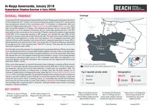 SYR_Factsheet_HSOS Governorate Factsheet_Ar Raqqa_January 2018