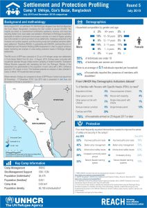 Settlement and Protection Profiling, Camp 9, Bangladesh - July 2019
