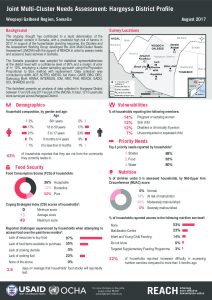 Factsheet_JMCNA_Hargeysa_DistrictProfile_August2017