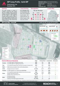 IRQ_factsheet_AshtiIDP_camp_profile_december2015