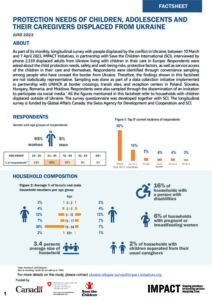 IMPACT Ukrainian refugee Child Protection factsheet (2023-03-10 – 2023-04-07)