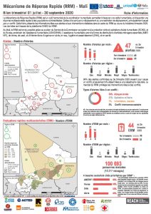Bilan trimestriel du RRM au Mali, juillet-september 2020