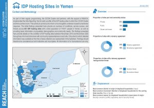 CCCM Site Report - National factsheets (EN/AR)