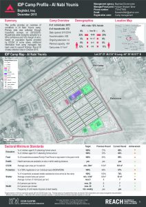 IRQ_factsheet_AlNabiYounis_camp_profile_december2015