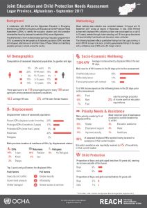 AFG_Factsheet_Joint Education Needs Assessment - Logar Province_September 2017