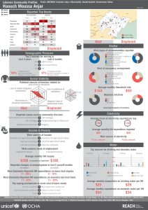 LBN_Profile_HCV_LBN25002_Jul2015