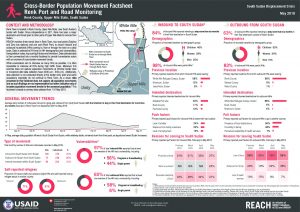 SSD_Factsheet_Renk Port and Road Monitoring_May 2019