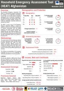 ERM HEAT Factsheet in Afghanistan - November 2019