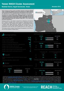 YEM_FS_Washhah_WASH Cluster Assessment_November 2018