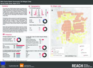 KEN_Factsheet_MSNA Ifo Refugee Camp_August 2018