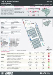 BRA_Factsheet_BoaVista_JardimFloresta_Jun2018_Portuguese