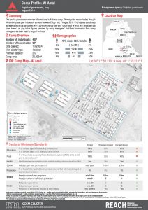 IRQ_Factsheet_IDP Camp Profile Round X_Baghdad_August2018