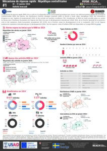 IMPACT_CAR_Bulletin_janvier_2024_vrs_FR