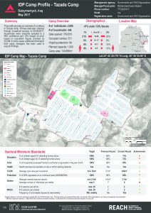 IRQ_Factsheet_Tazade IDP Camp Profile_May 2017