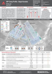 IRQ_Factsheet_Bajed Kandala_Camp Profile_April 2016