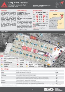 SYR_Factsheet_Camp Profiling Newroz_November 2017