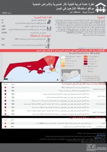 Communicable Disease Vulnerability Score - Al Buraiqeh البريقه