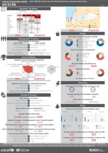 LBN_Profile_HCV_LBN36106_Jul2015