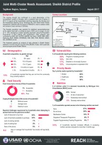 Factsheet_JMCNA_Sheikh_DistrictProfile_August2017