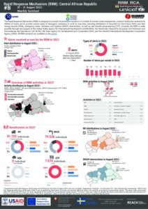 REACH Central African Republic Rapid Response Mechanism, Bulletin August 2023, EN