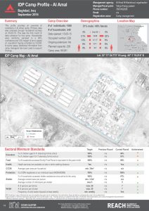 IRQ_Factsheet_Al Amal IDP Camp Profile_December 2016