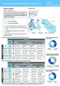 SYR_CCCM_ISMI_Monthly_Factsheet_April 2017