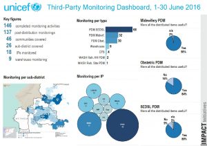 UNICEF_3PM_Dashboard_June_2016