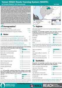 REACH YEM Factsheet WASH WANTS Common HHs At Taiziyah District July 2022