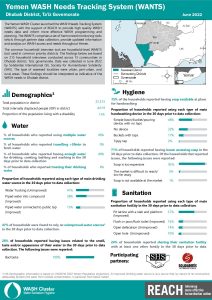 REACH YEM Factsheet WASH WANTS Common HHs Dhubab District June2022