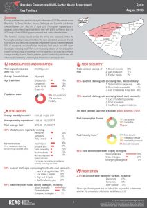 SYR_Factsheets_Hasakeh HH MSNA (sub-district)_August 2016