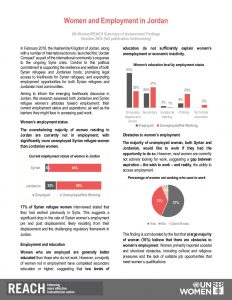 JOR_Situation Overview_Women and Employment in Jordan - An Overview_October 2016