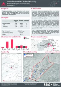 afg_factsheet_Hijrat Abad Kabul Camp_November 2016