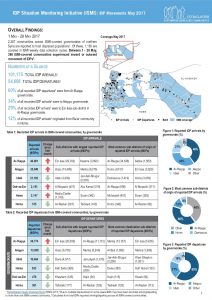 SYR_Factsheet_CCCM_ISMI_Monthly_May 2017