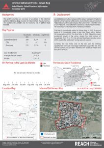 afg_factsheet_Dewan Begi_January2017