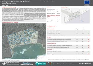 Shangaani IDP Settlements Overview